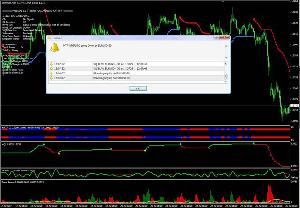 MetaTrader 4 