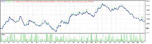 Metatrader 4 / Meta trader 4, Метатрейдер 4, Мт4. Скачать Metatrader
