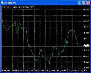 (MQL 4) MetaTrader 4 - Unitrade