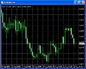 Торговая платформа Life MetaTrader 4 - Финансовая банковская
