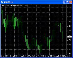 MetaTrader (МетаТрейдер) 4 - индикаторы форекс / forex